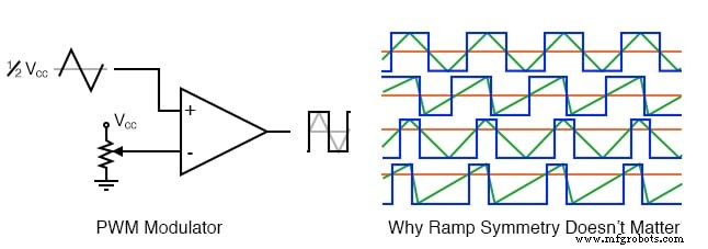 Pulse Width Modulation (PWM): Principles, Applications, and Design Insights