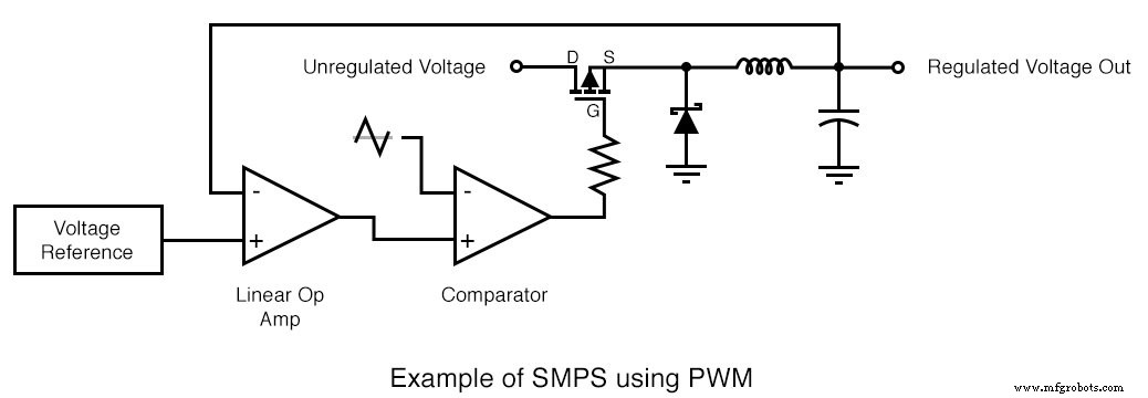 Pulse Width Modulation (PWM): Principles, Applications, and Design Insights