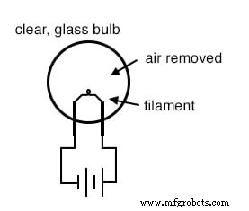 From Edison’s Lamp to the Audion: The Early Evolution of Vacuum Tubes