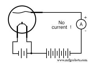 From Edison’s Lamp to the Audion: The Early Evolution of Vacuum Tubes
