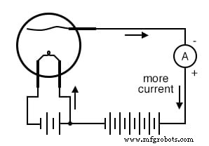 From Edison’s Lamp to the Audion: The Early Evolution of Vacuum Tubes