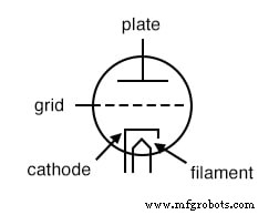 The Triode: A Cornerstone of Vacuum Tube Technology
