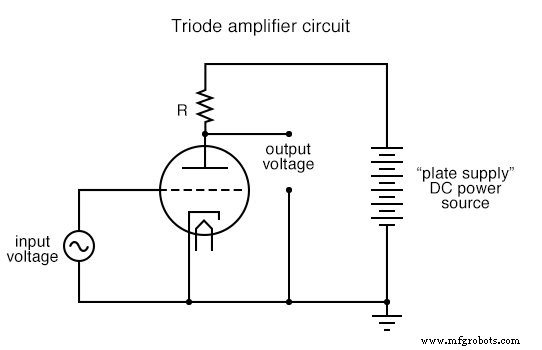 The Triode: A Cornerstone of Vacuum Tube Technology