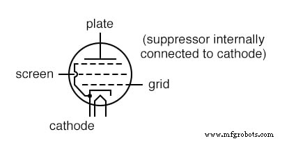 Pentodes: The Fifth Element for Enhanced Tube Performance