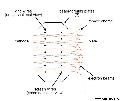 Beam Power Tubes: Enhancing Efficiency with Electron Beam Focus