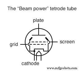 Beam Power Tubes: Enhancing Efficiency with Electron Beam Focus