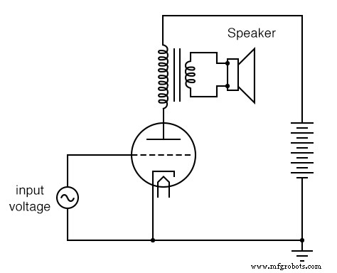 Combination Tubes: Merging Multiple Functions into a Single Glass Envelope