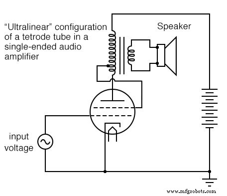 Combination Tubes: Merging Multiple Functions into a Single Glass Envelope