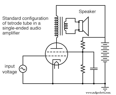 Combination Tubes: Merging Multiple Functions into a Single Glass Envelope