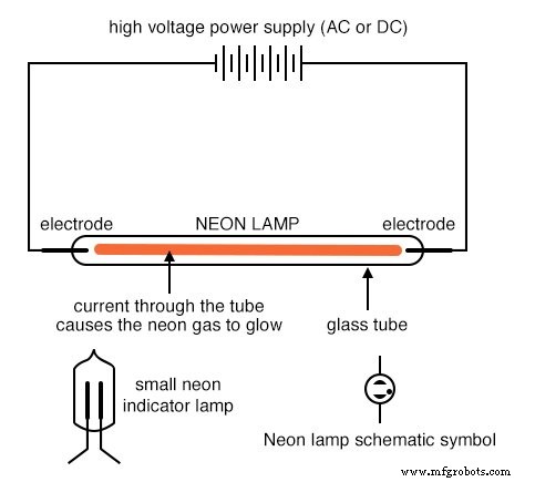 Gas‑Filled Ionization Tubes: Principles, Types, and Applications