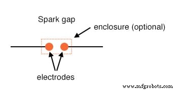 Gas‑Filled Ionization Tubes: Principles, Types, and Applications