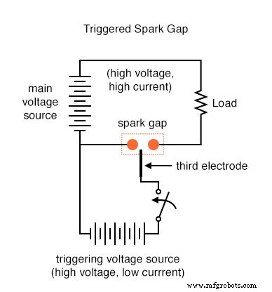 Gas‑Filled Ionization Tubes: Principles, Types, and Applications