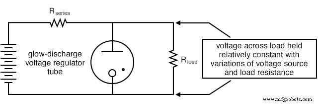 Gas‑Filled Ionization Tubes: Principles, Types, and Applications