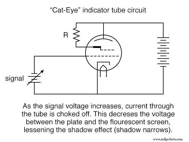 Display Tubes: From CRTs to Cat‑Eye Indicators