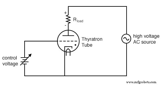 Gas‑Filled Ionization Tubes: Principles, Types, and Applications