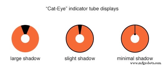 Display Tubes: From CRTs to Cat‑Eye Indicators