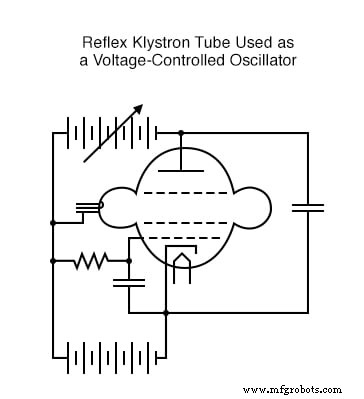 Microwave Tube Technology: From Klystrons to Magnetrons