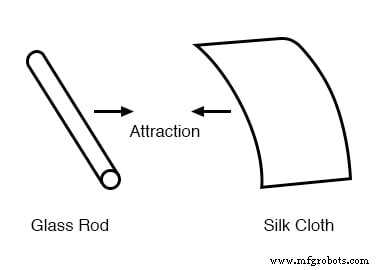 Static Electricity Explained: How Rubbing Materials Generates Charge