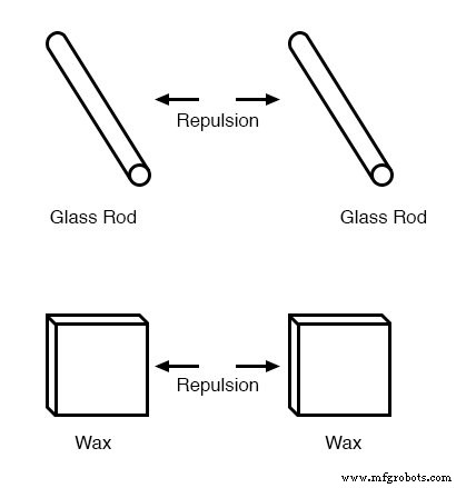 Static Electricity Explained: How Rubbing Materials Generates Charge