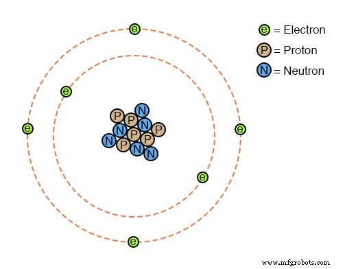 Static Electricity Explained: How Rubbing Materials Generates Charge