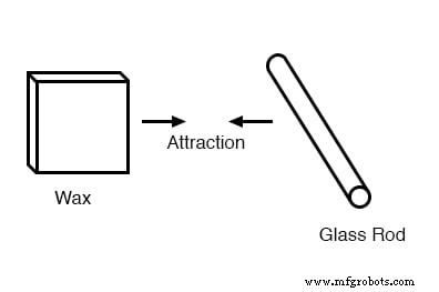 Static Electricity Explained: How Rubbing Materials Generates Charge