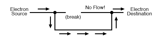 Understanding Conductors, Insulators, and the Science of Electron Flow