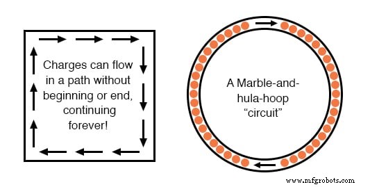 Understanding Electric Circuits: Continuous Charge Flow and the Impact of Breaks