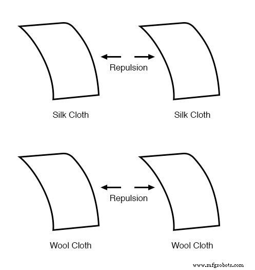 Static Electricity Explained: How Rubbing Materials Generates Charge
