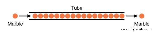Understanding Conductors, Insulators, and the Science of Electron Flow