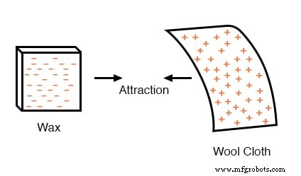 Understanding Voltage and Current: The Foundations of Electrical Flow