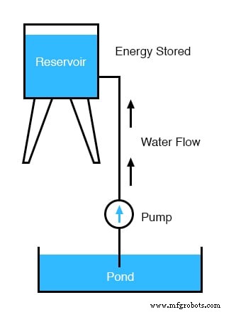 Understanding Voltage and Current: The Foundations of Electrical Flow