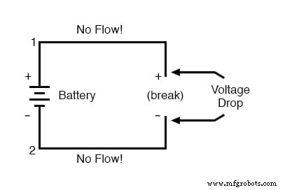 Understanding Voltage and Current: The Foundations of Electrical Flow