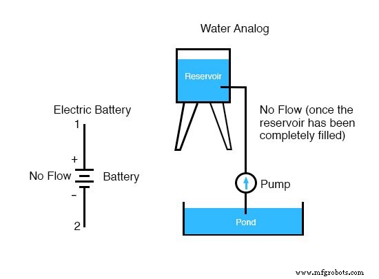 Understanding Voltage and Current: The Foundations of Electrical Flow