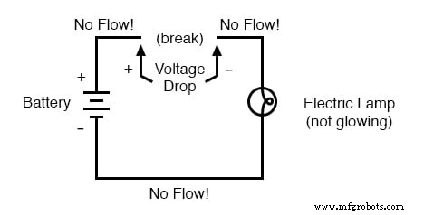 Understanding Electrical Resistance and Circuit Safety