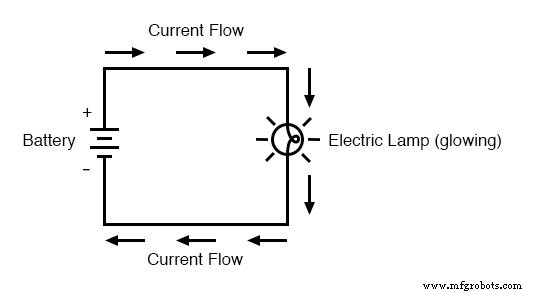 Understanding Electrical Resistance and Circuit Safety
