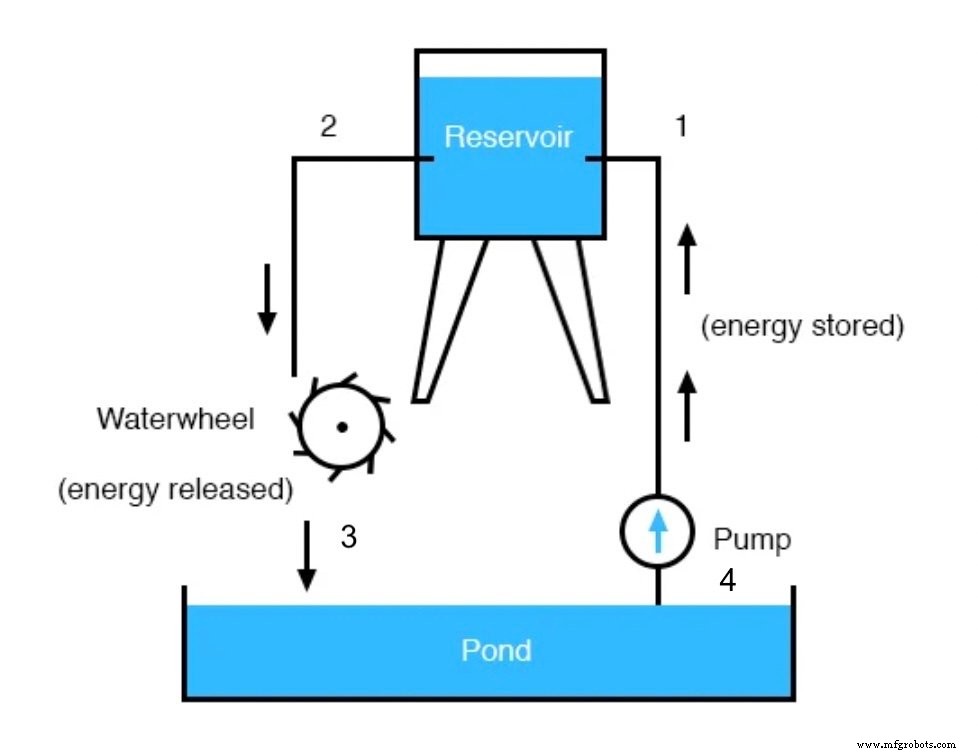 Voltage and Current in a Practical Circuit: Understanding Their Relationship