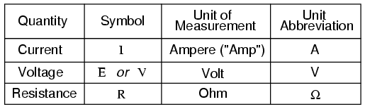 Ohm’s Law Explained: How Voltage, Current, and Resistance Interact in Electrical Circuits