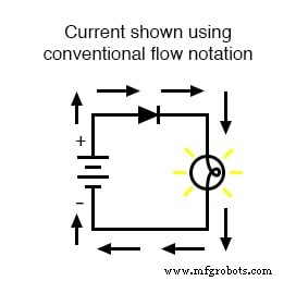 Conventional vs. Electron Flow: What Engineers Use and Why