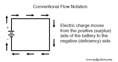 Conventional vs. Electron Flow: What Engineers Use and Why