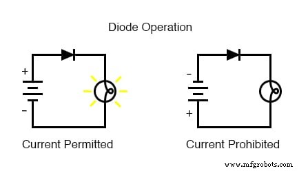 Conventional vs. Electron Flow: What Engineers Use and Why