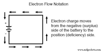 Conventional vs. Electron Flow: What Engineers Use and Why