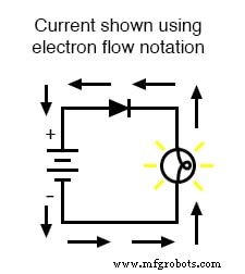 Conventional vs. Electron Flow: What Engineers Use and Why