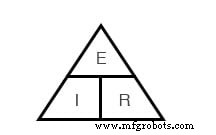 Ohm’s Law Explained: How Voltage, Current, and Resistance Interact in Electrical Circuits