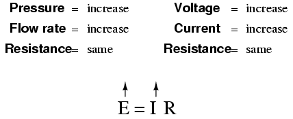 Ohm’s Law Explained: A Water‑Pipe Analogy for Clear Intuition