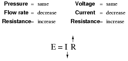 Ohm’s Law Explained: A Water‑Pipe Analogy for Clear Intuition