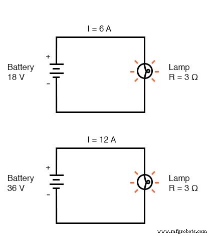 Nonlinear Conduction: How Resistance Changes Shape Real-World Circuits