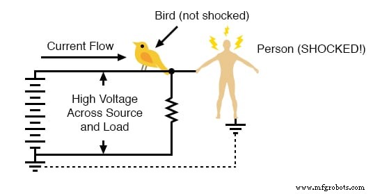 Why Grounding Matters: Preventing Shock from a Single Wire