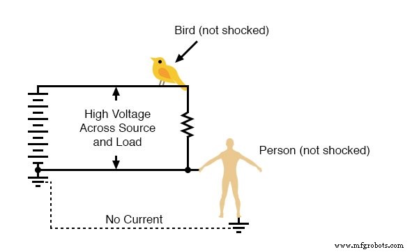 Why Grounding Matters: Preventing Shock from a Single Wire