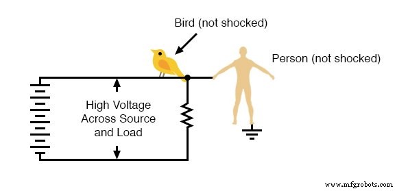 Why Grounding Matters: Preventing Shock from a Single Wire