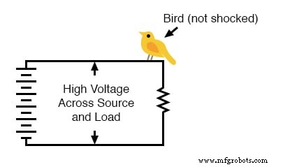 Why Grounding Matters: Preventing Shock from a Single Wire